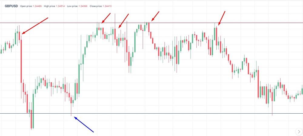 Understanding Order Blocks in Forex Trading ForexCracked.com
