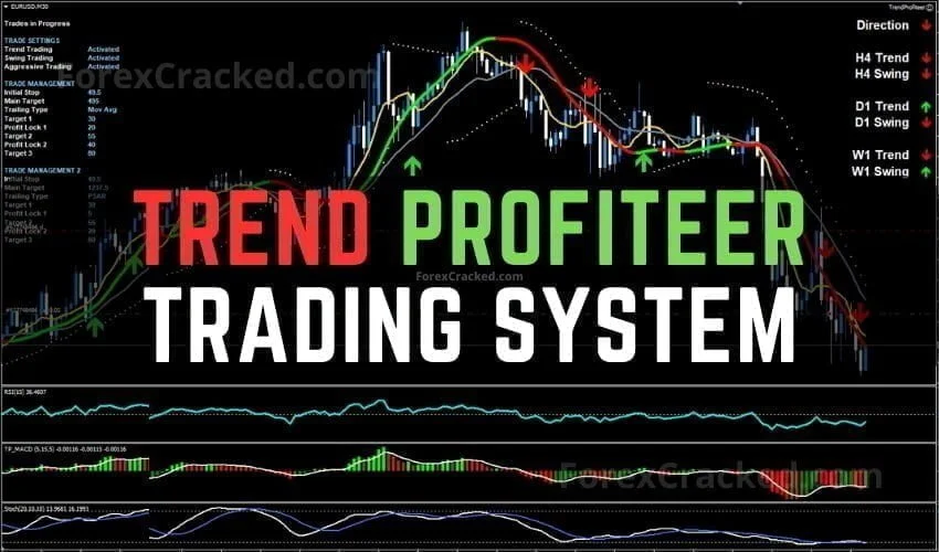 Trend Profiteer Complete Trading System FREE Download