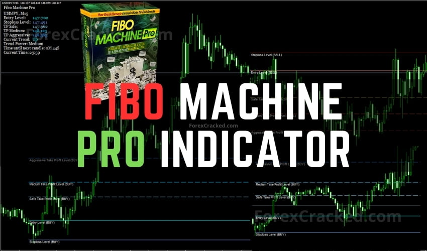 Fibo Machine Pro Indicator FREE Download