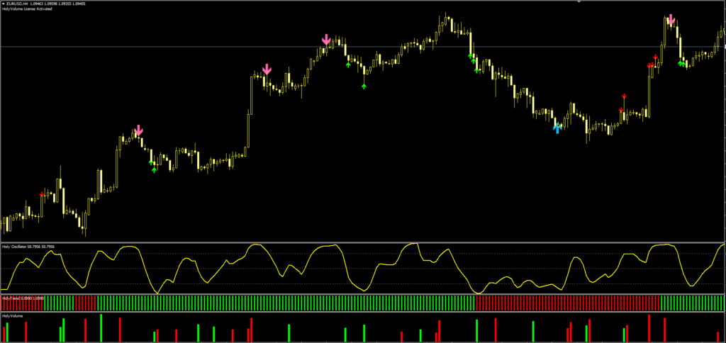 Golden Eagle System FREE Download ForexCracked.com