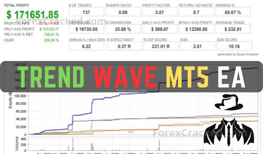 Trend Wave MT5 FREE EA Download
