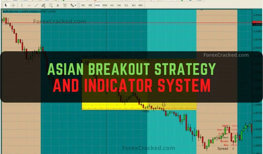 The Asian Breakout Forex Trading Strategy