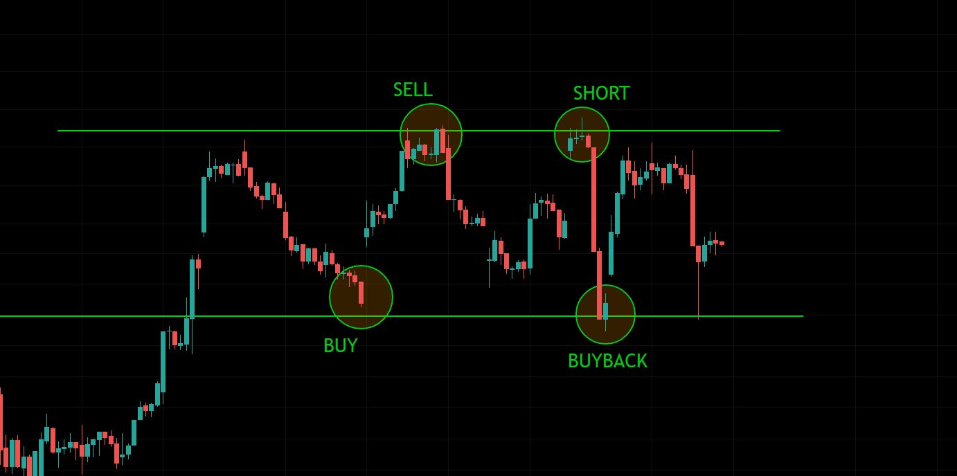 short selling in trading
forexcracked.com
