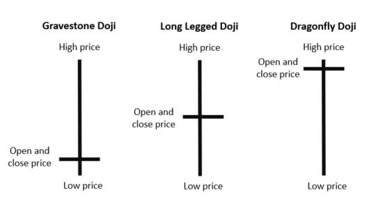 doji candlestick
forexcracked.com
