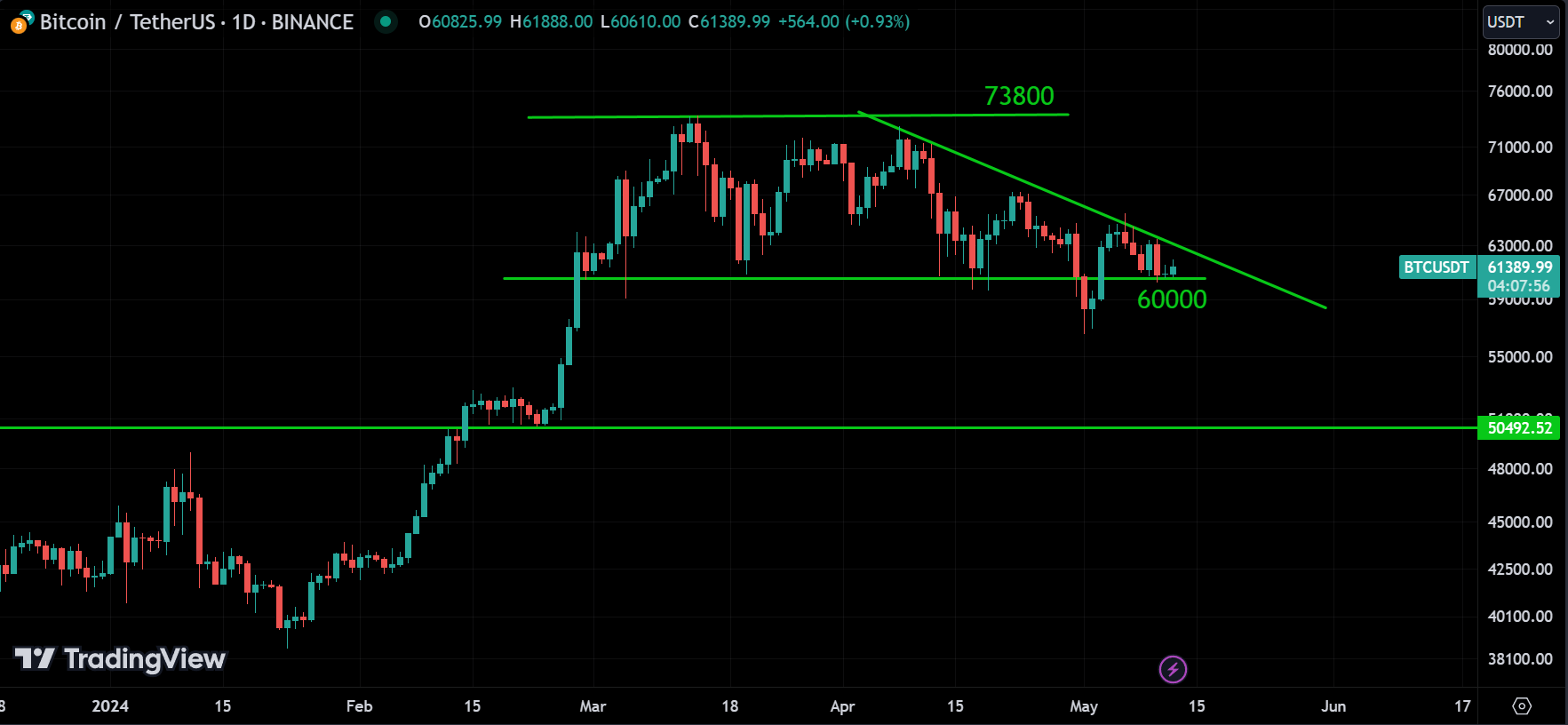 BTC weekly market analysis
forexcracked.com