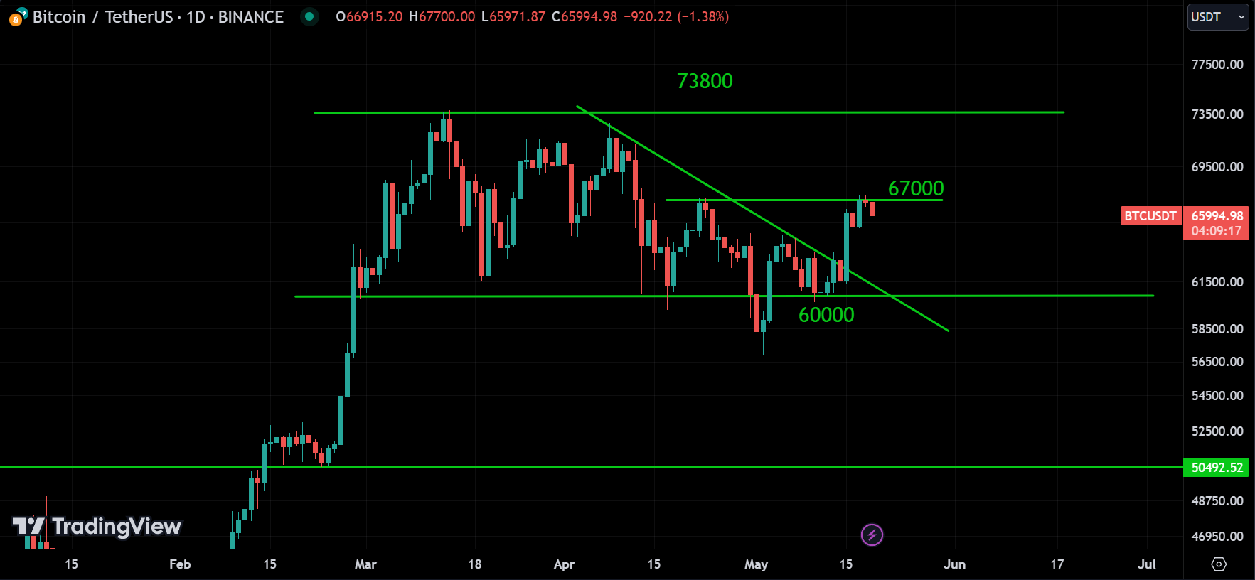 BTC analysis
forexcracked.com