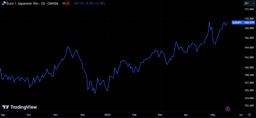 line chart
forexcracked.com