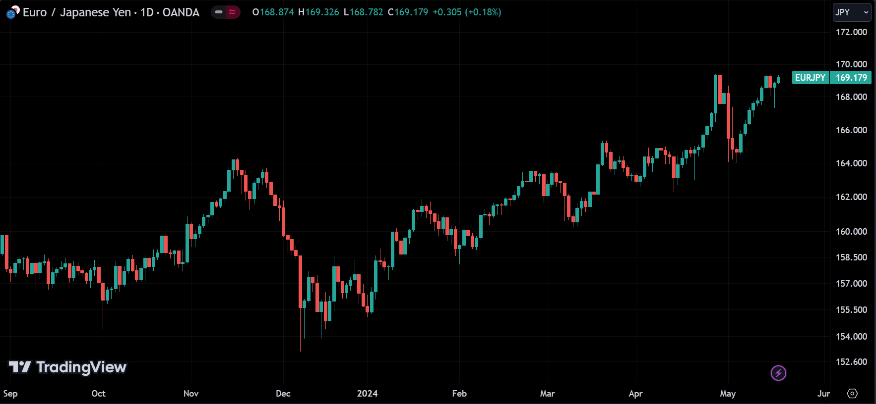 candlestick chart
forexcracked.com