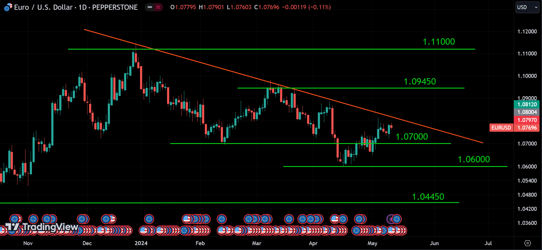 EURUSD weekly market analysis
forexcracked.com
