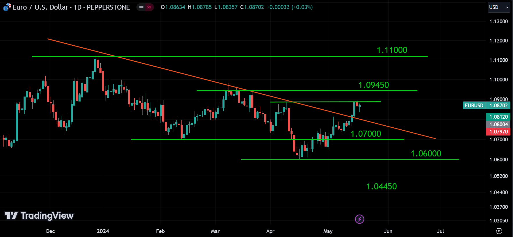 EURUSD analysis
forexcracked.com