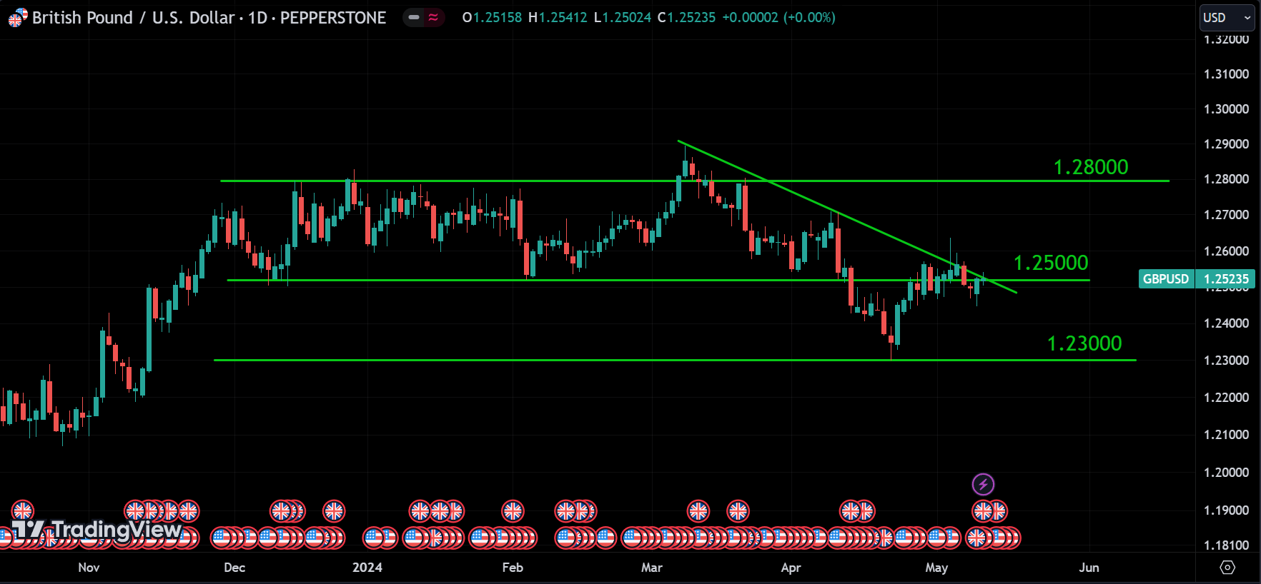 GBPUSD weekly market analysis
forexcracked.com