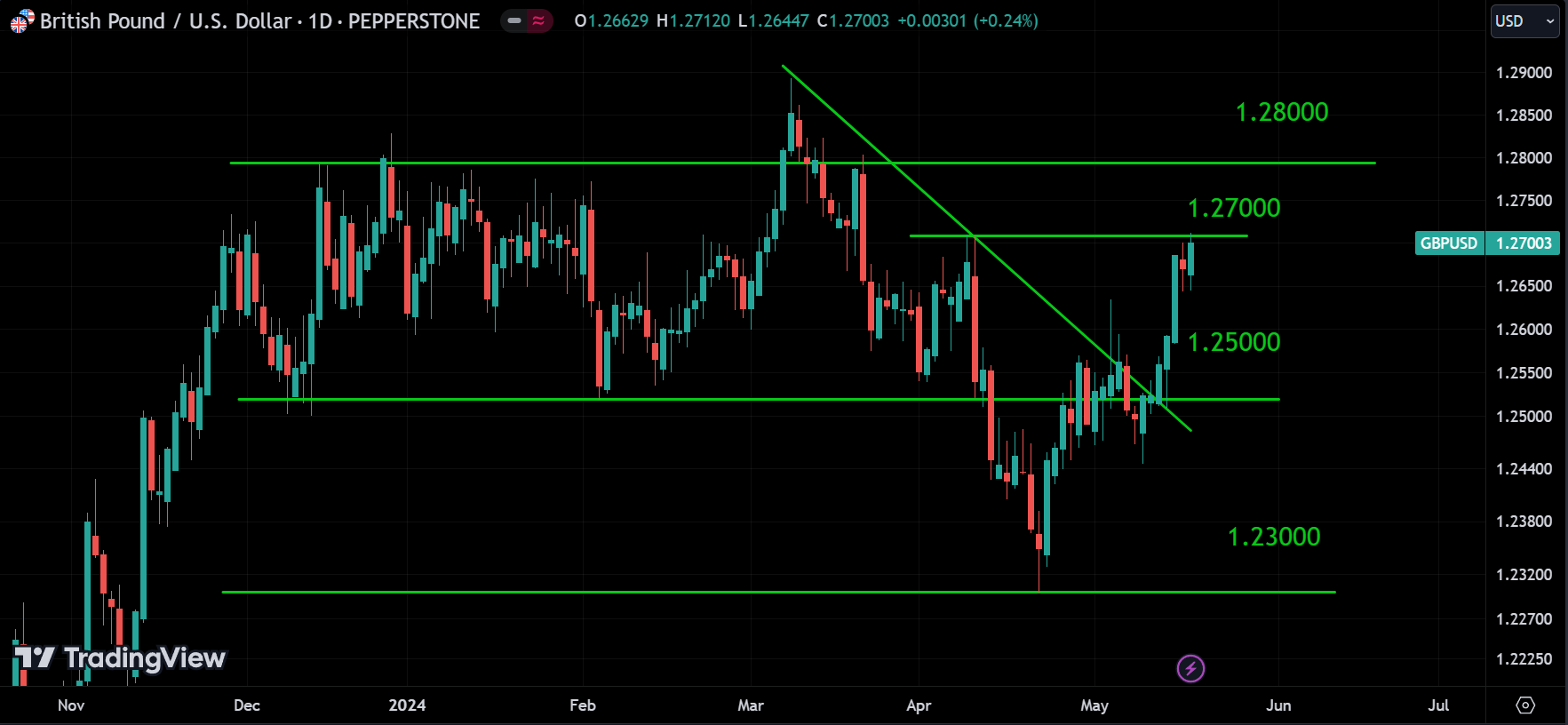 GBPUSD analysis
forexcracked.com