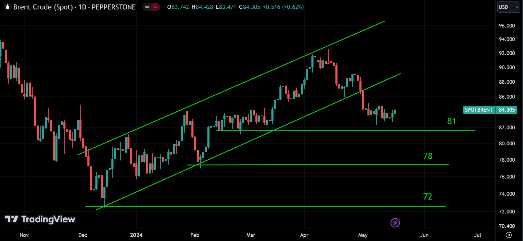 crude oil analysis
forexcracked.com