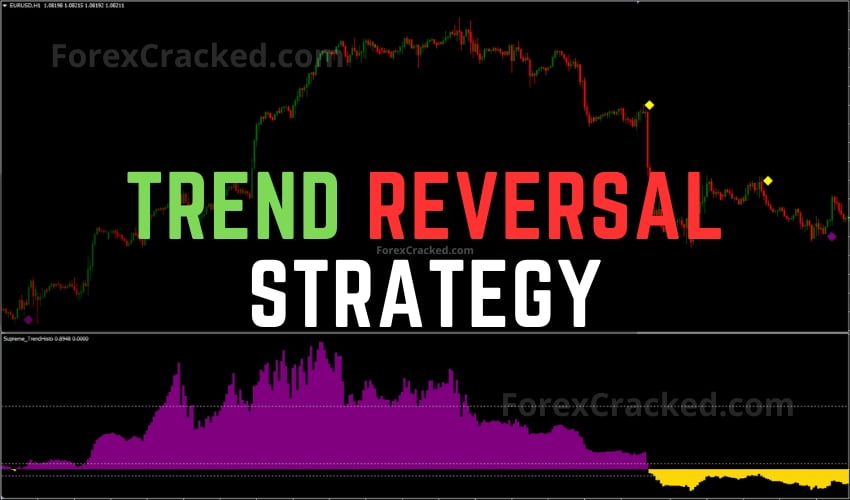 Trend Reversal Strategy FREE Download