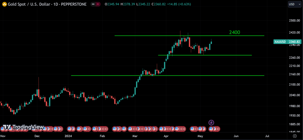 XAUUSD weekly market analysis
forexcracked.com