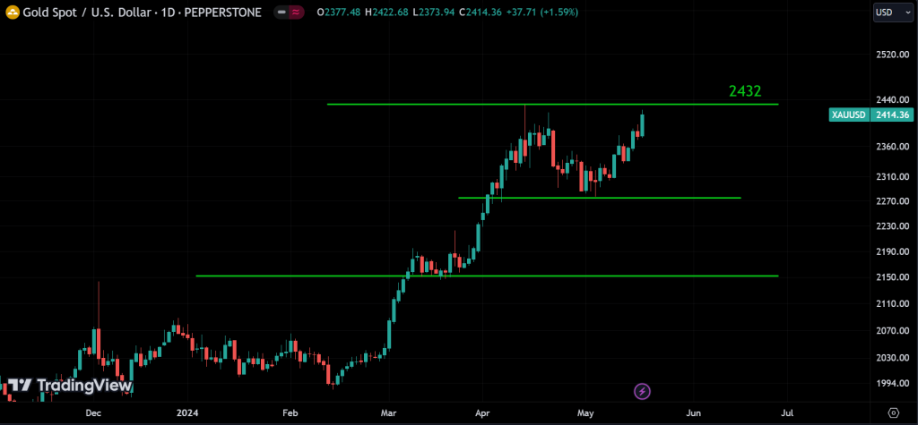 GOLD analysis
forexcracked.com