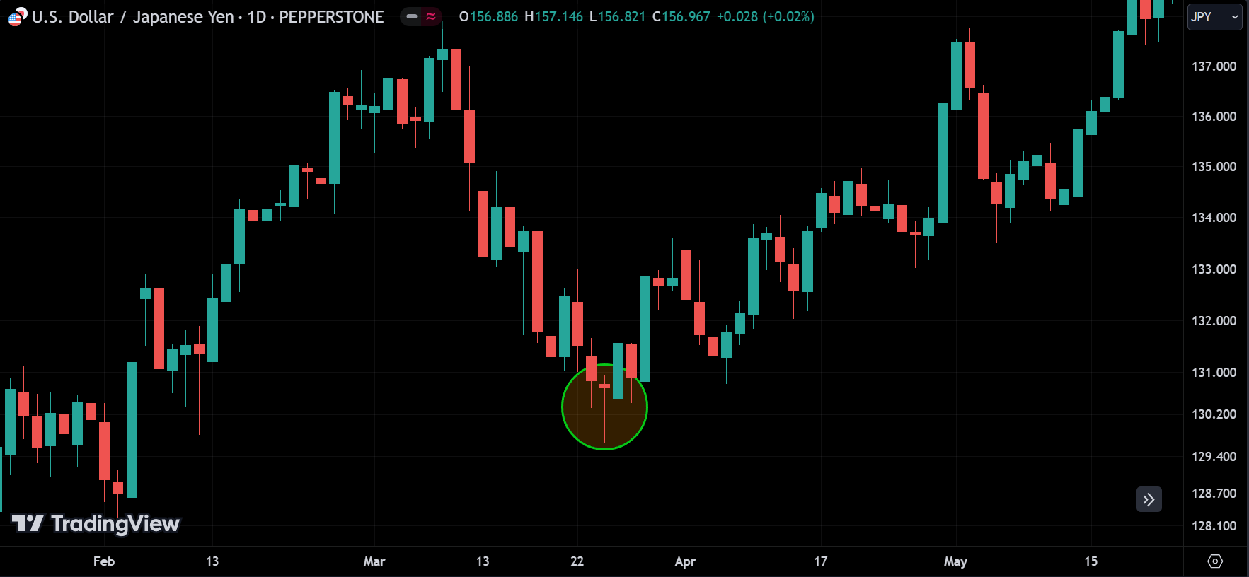 doji candle
forexcracked.com