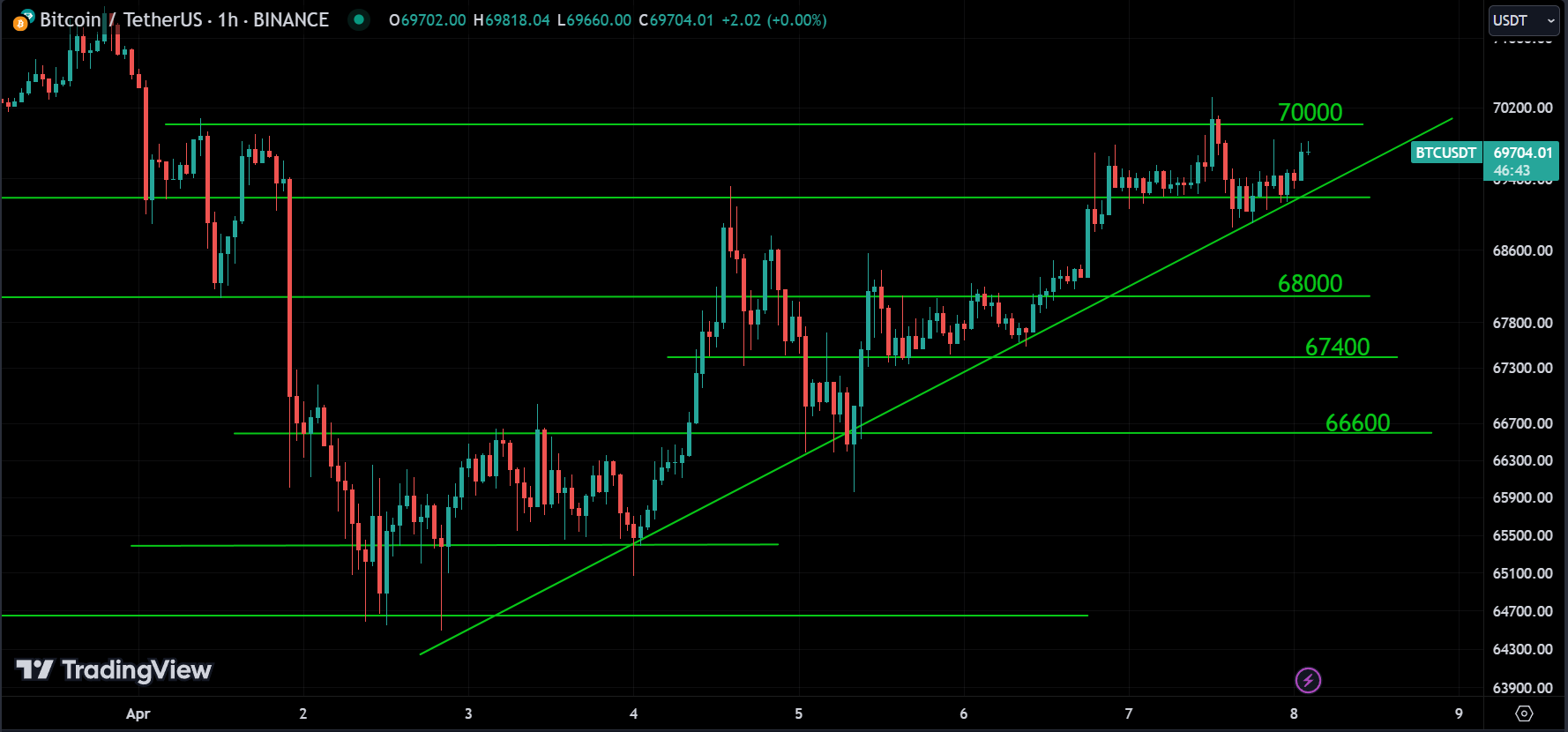 technical analysis
forexcracked.com