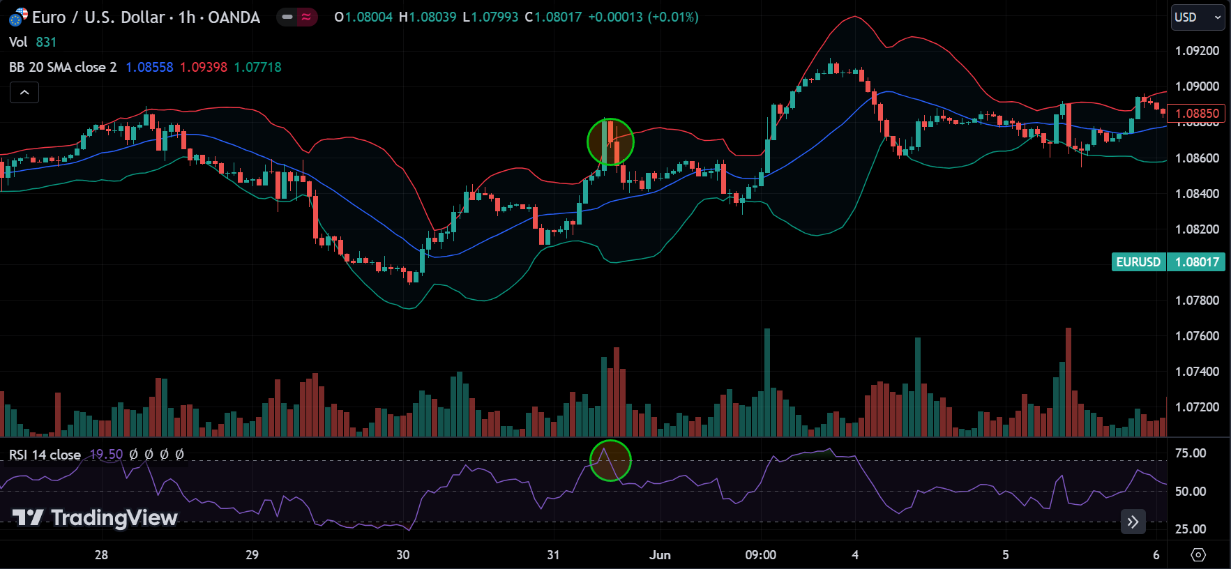 Bollinger Bands and RSI Forex Trading Strategy Entry Signal
forexcracked.com
