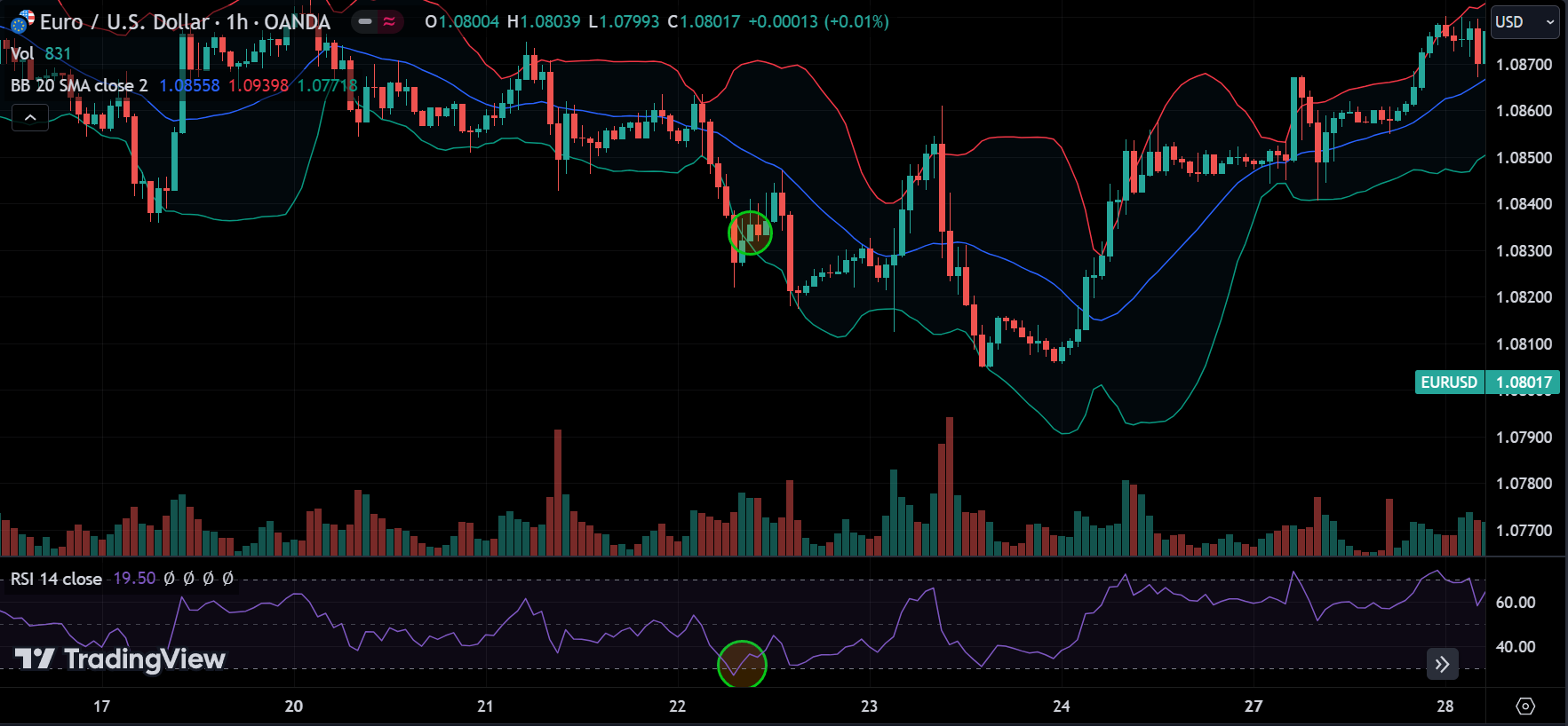 Bollinger Bands and RSI Forex Trading Strategy Entry Signal
forexcracked.com