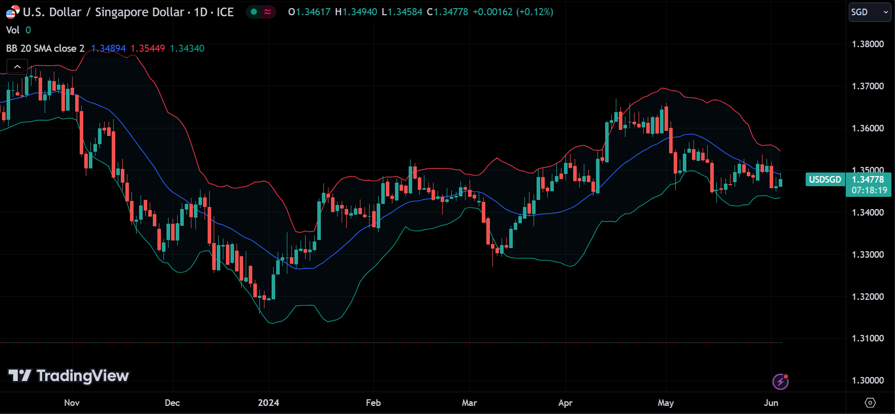 Bollinger Bands Indicator
forexcracked.com