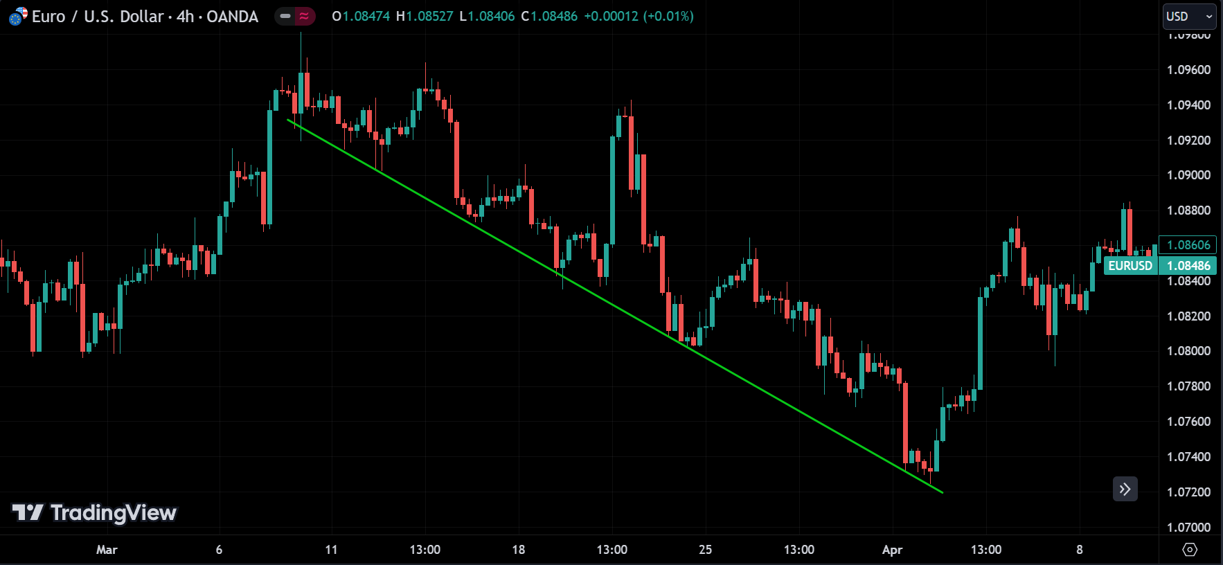 downtrend
forexcracked.com