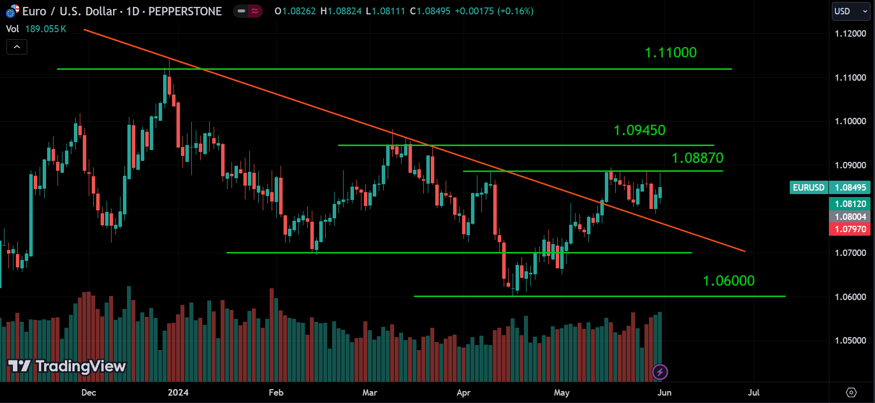 EURUSD weekly market analysis
forexcracked.com