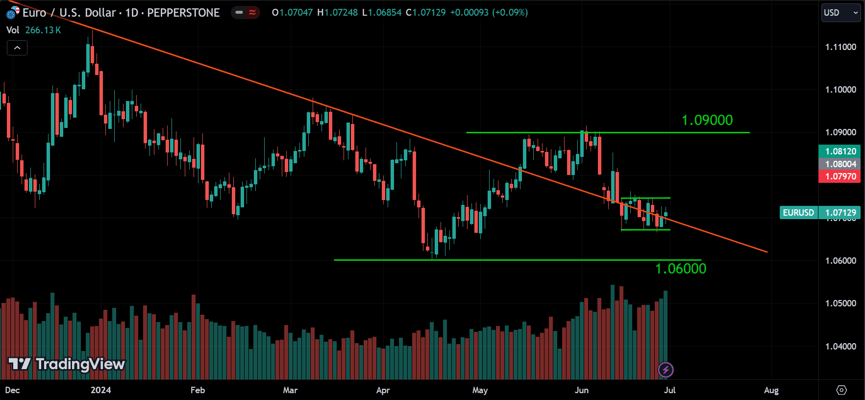 EURUSD Market Analysis[2024.06.30]
forexcracked.com