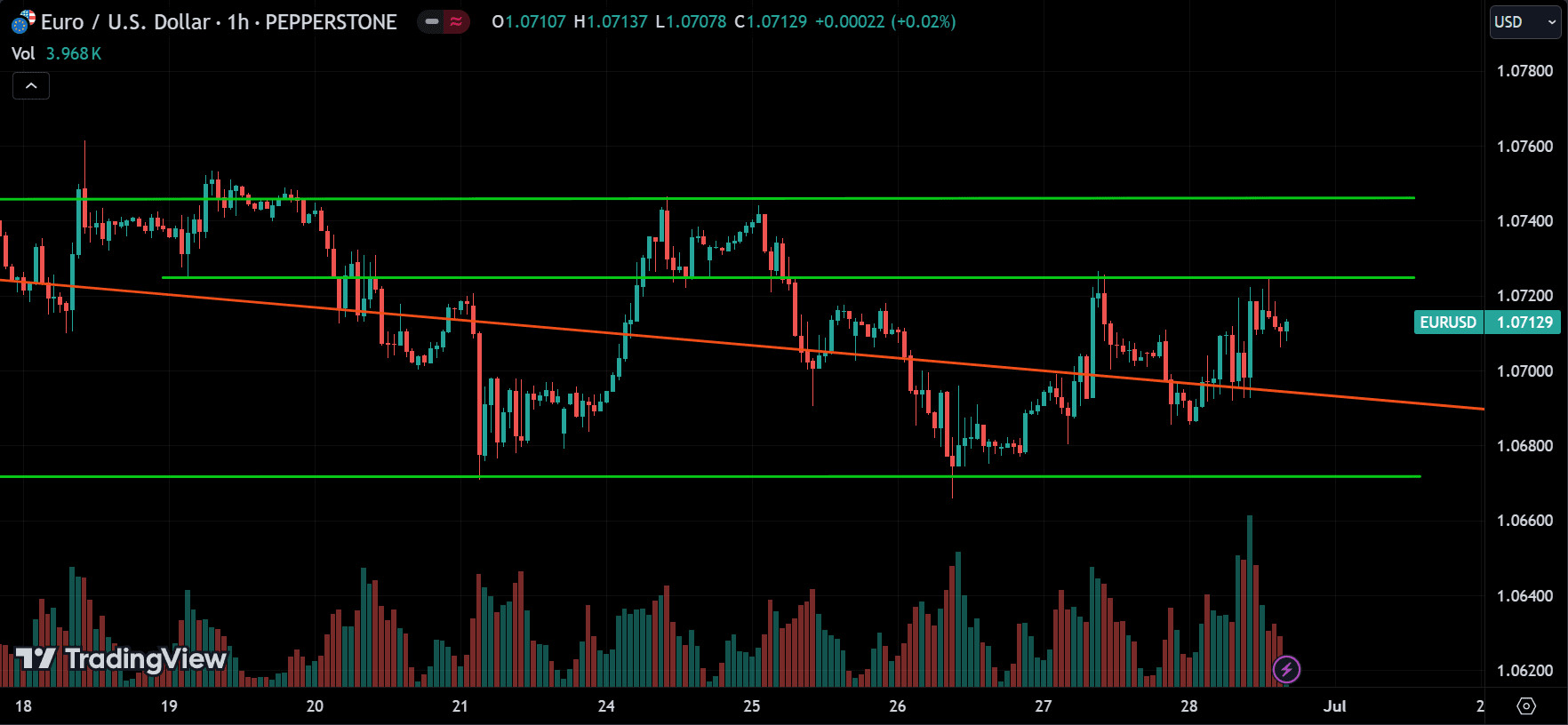 EURUSD Market Analysis[2024.06.30]
forexcracked.com