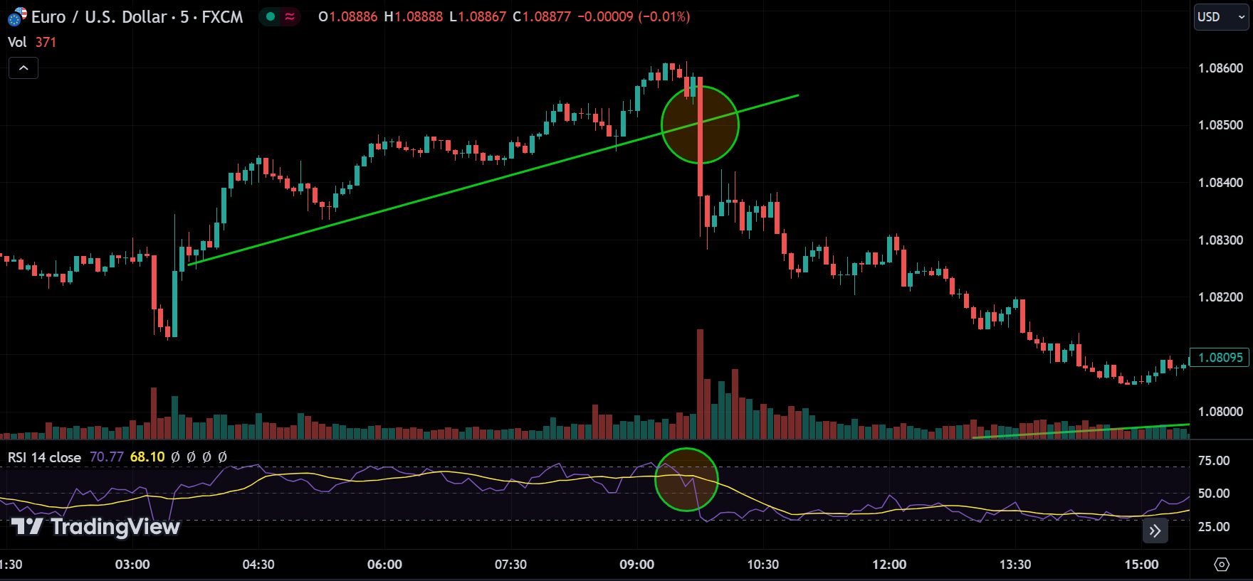 trend reversal with rsi confirmation
forexcracked.com