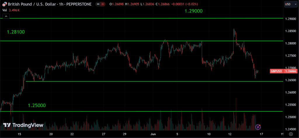 Forex Weekly Market Analysis
forexcracked.com