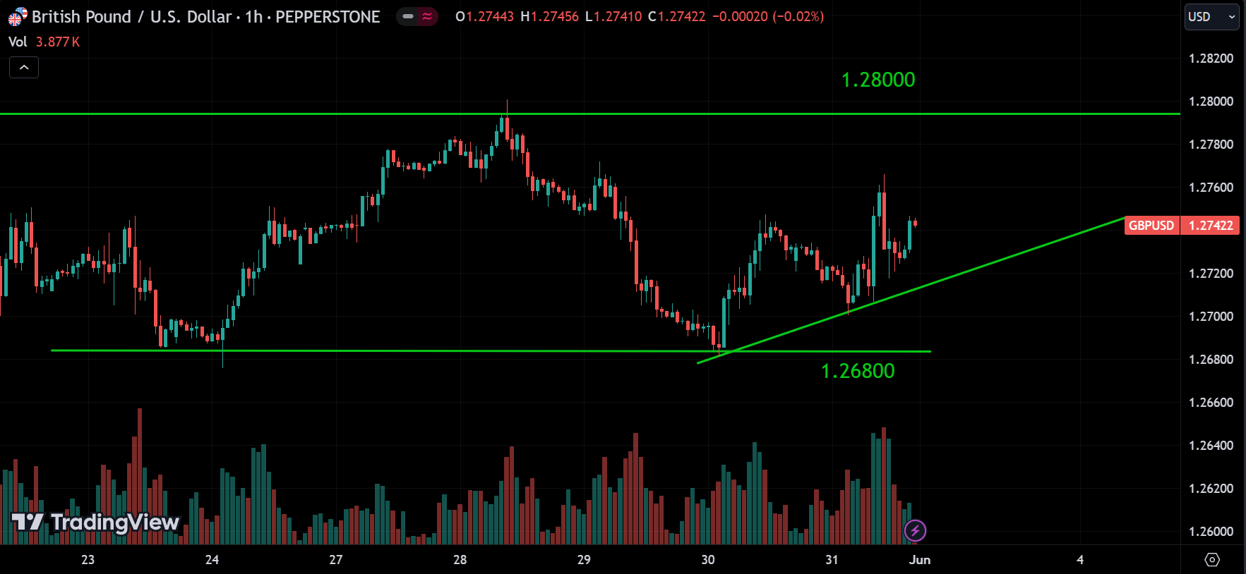 GBPUSD weekly market analysis
forexcracked.com