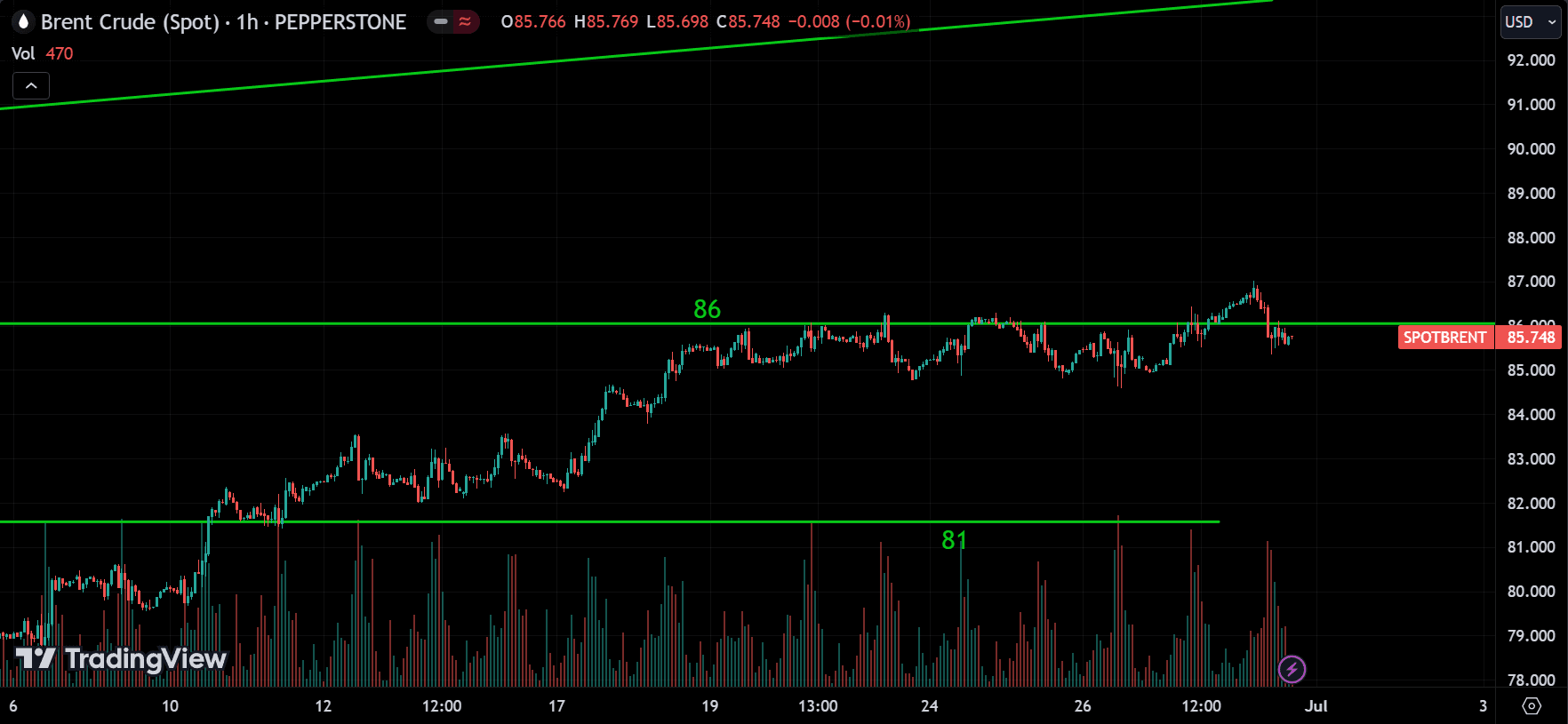 CRUDE OIL Market Analysis[2024.06.30]
forexcracked.com
