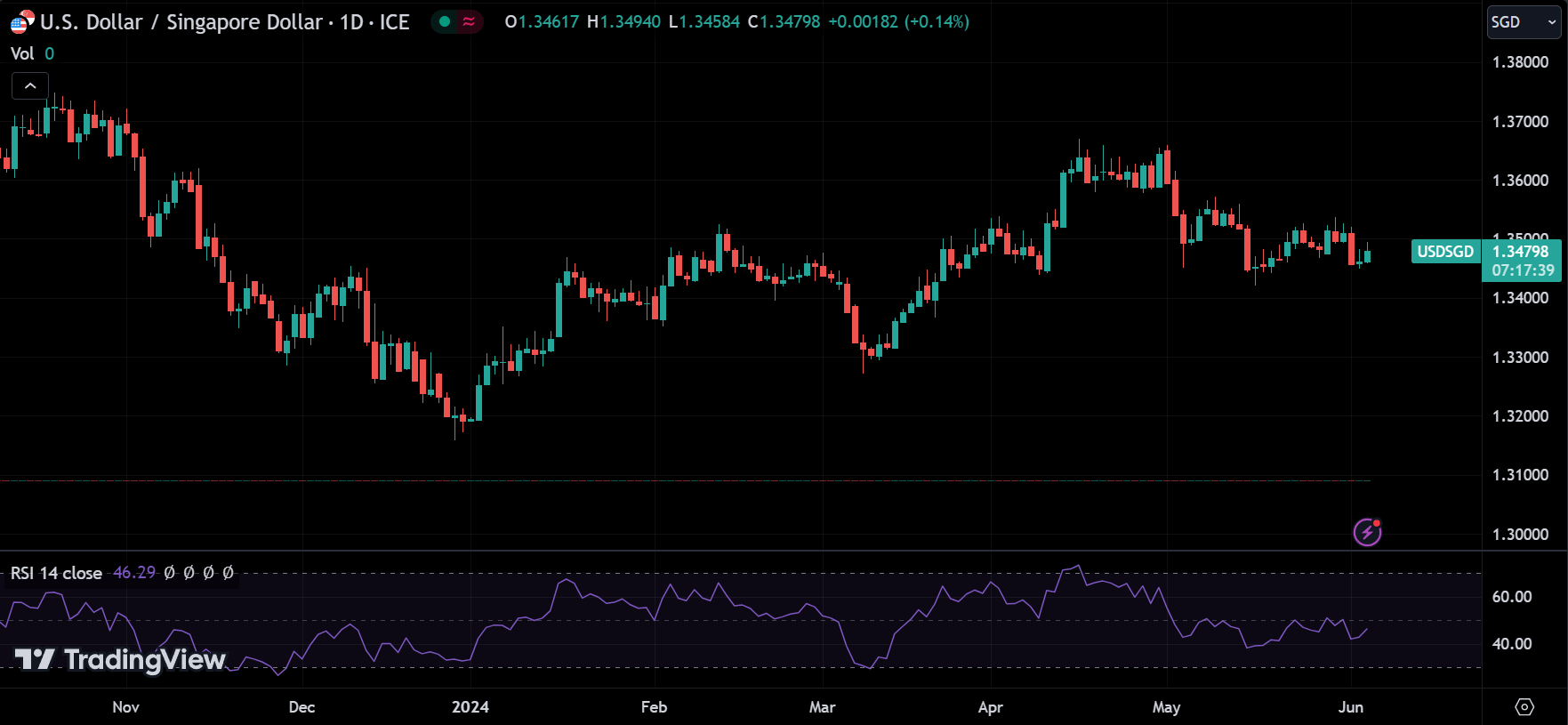 RSI Indicator
forexcracked.com