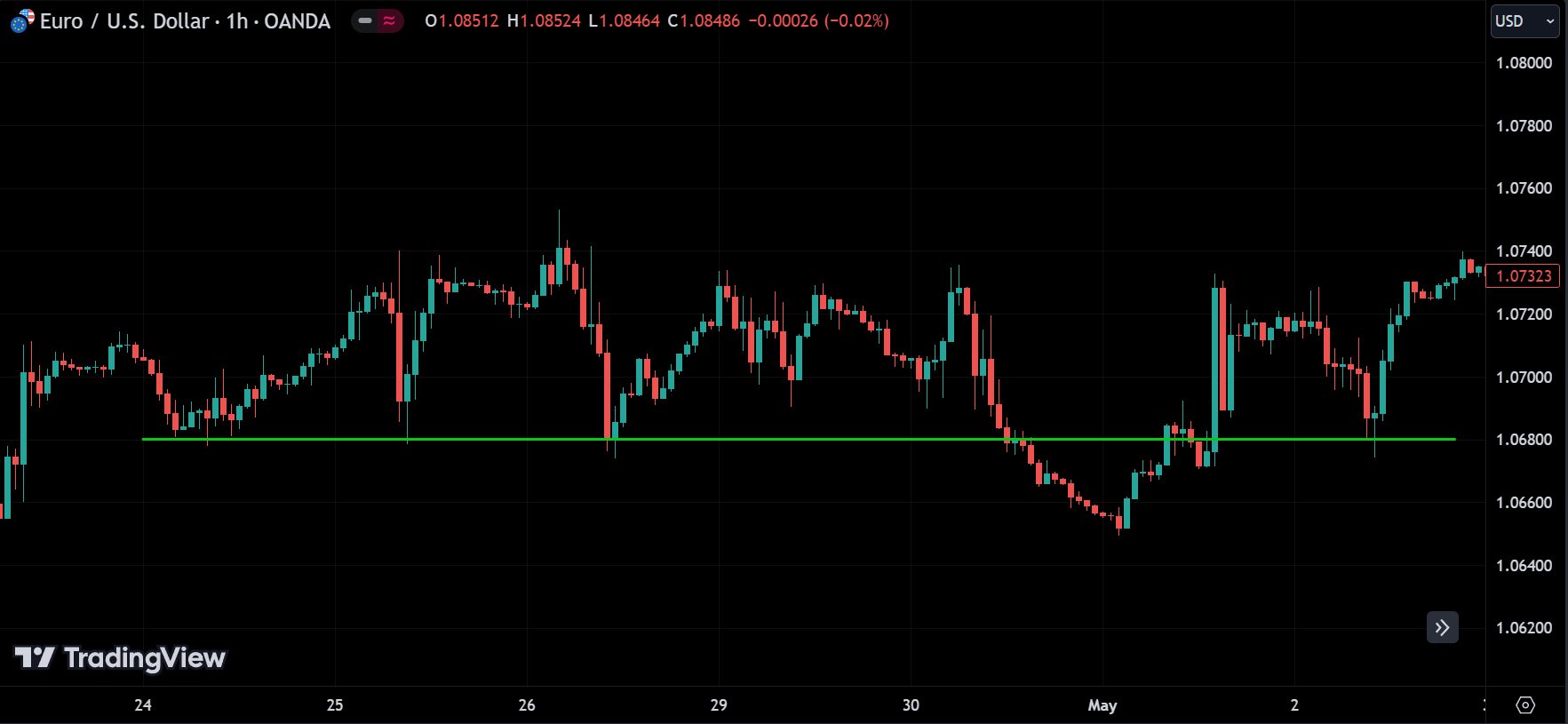 sideway trend
forexcracked.com