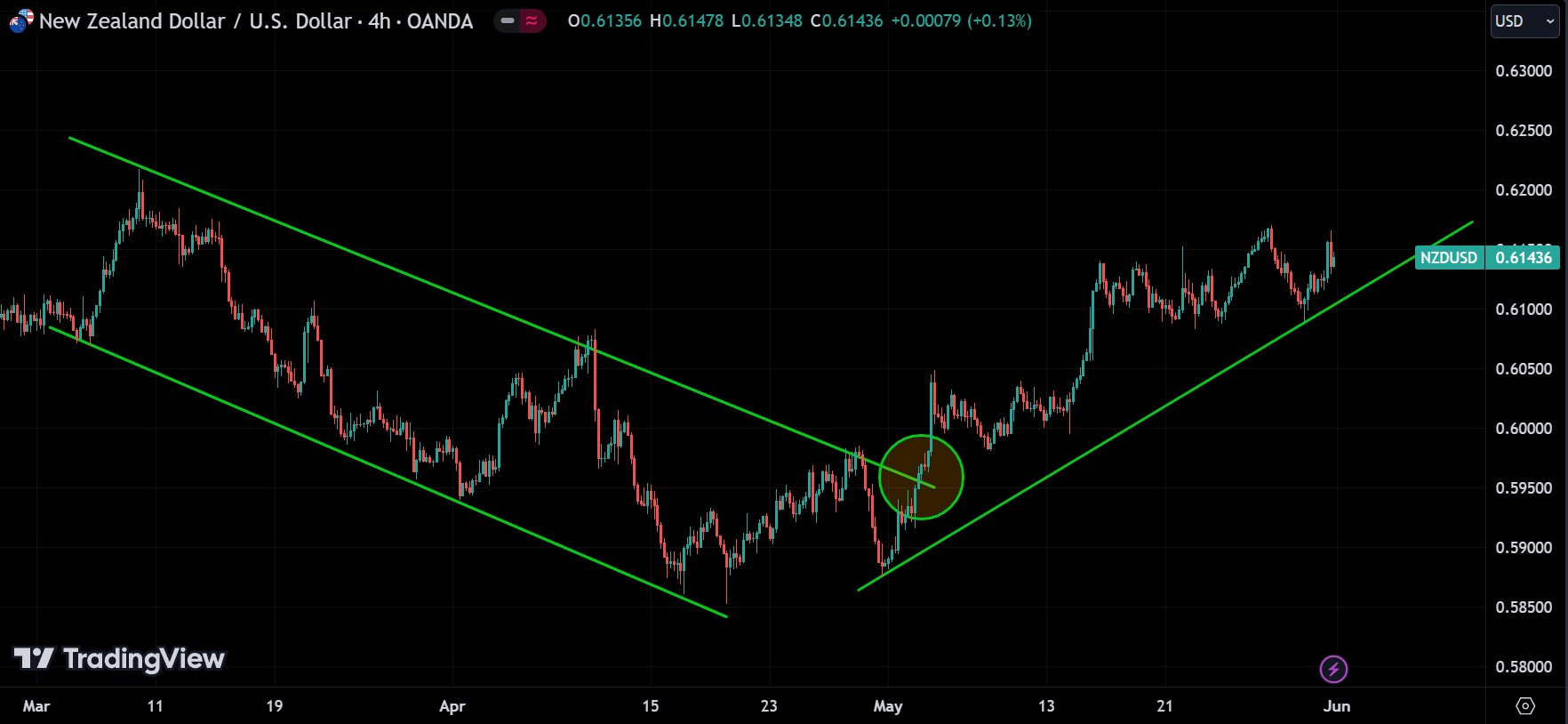 trend reversal
forexcracked.com
