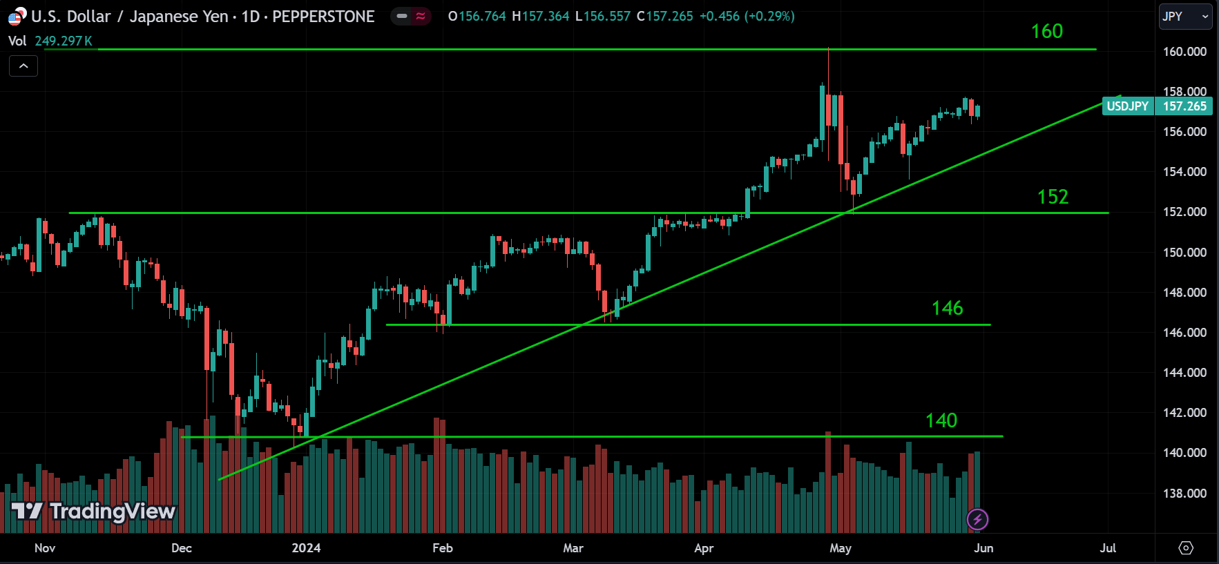 USDJPY weekly market analysis
forexcracked.com