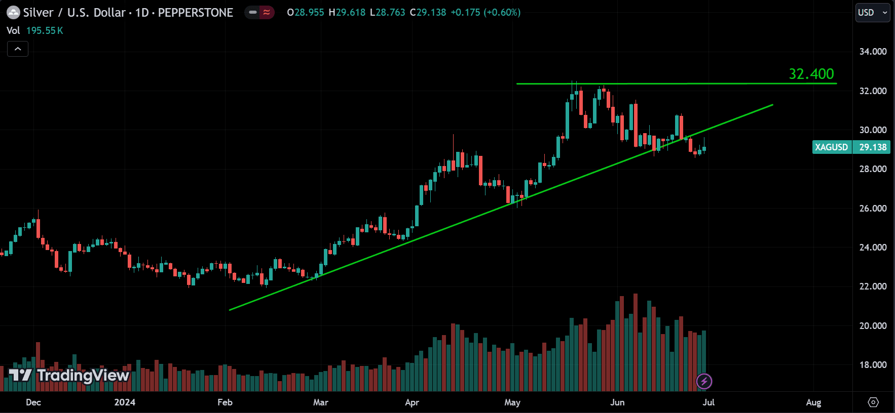 XAGUSD Market Analysis[2024.06.30]
forexcracked.com