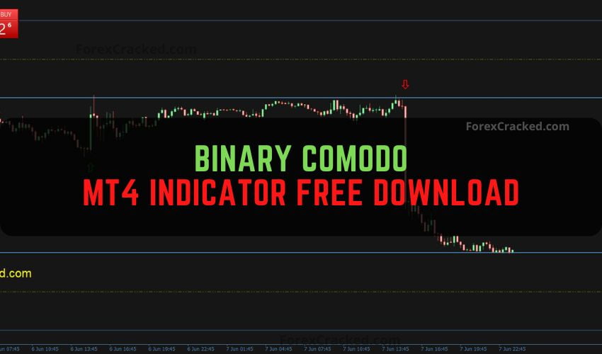 Binary Comodo MT4 Indicator for Forex and Binary Options Trading