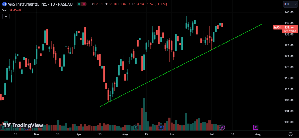 Ascending Triangle
forexcracked.com