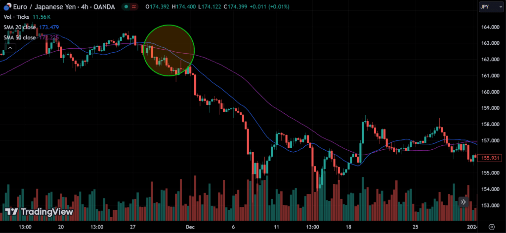 death cross
forexcracked.com