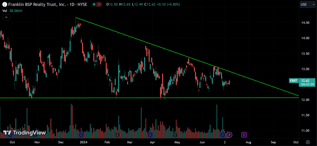 Descending Triangle
forexcracked.com