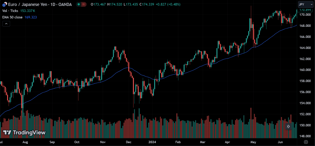 Exponential Moving Average
forexcracked.com