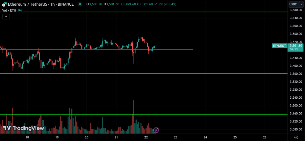 ETH Price Action Technical Analysis
forexcracked.com