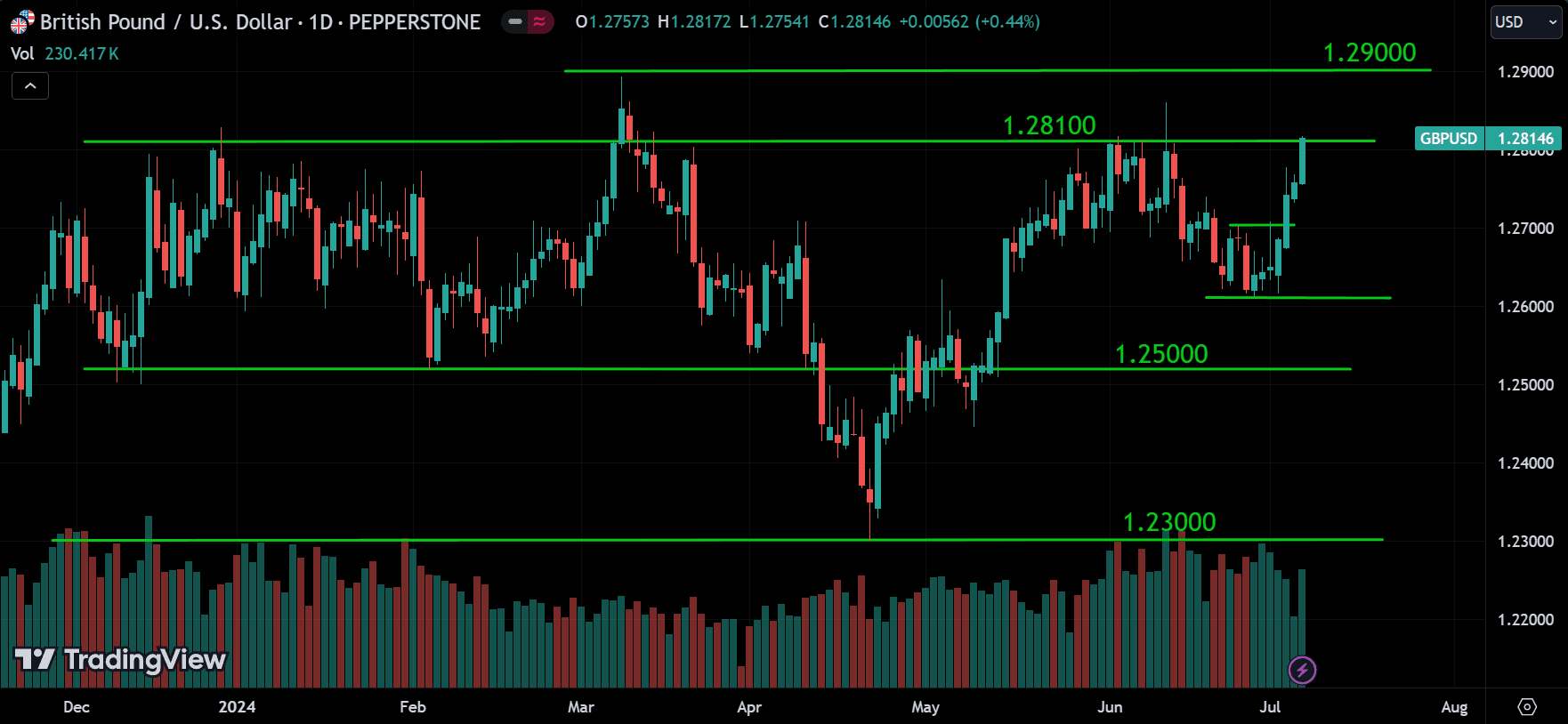 GBPUSD Market Analysis[2024.07.07]
forexcracked.com