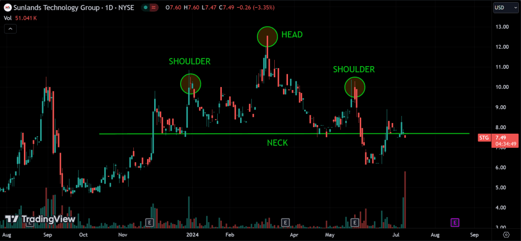 Head and Shoulders
forexcracked.com