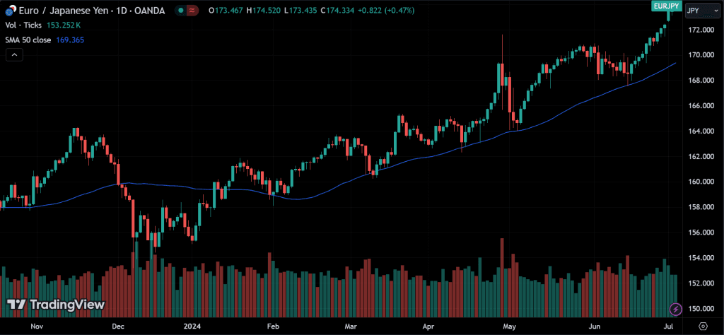 Simple Moving Average
forexcracked.com