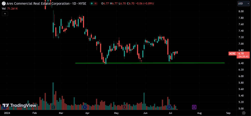 Multiple Bottom
forexcracked.com