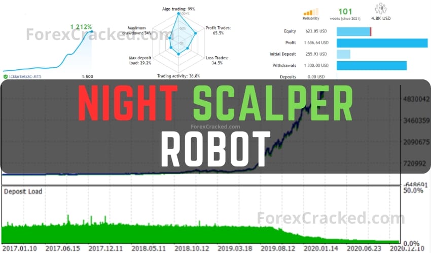 Night Scalper Robot FREE Download