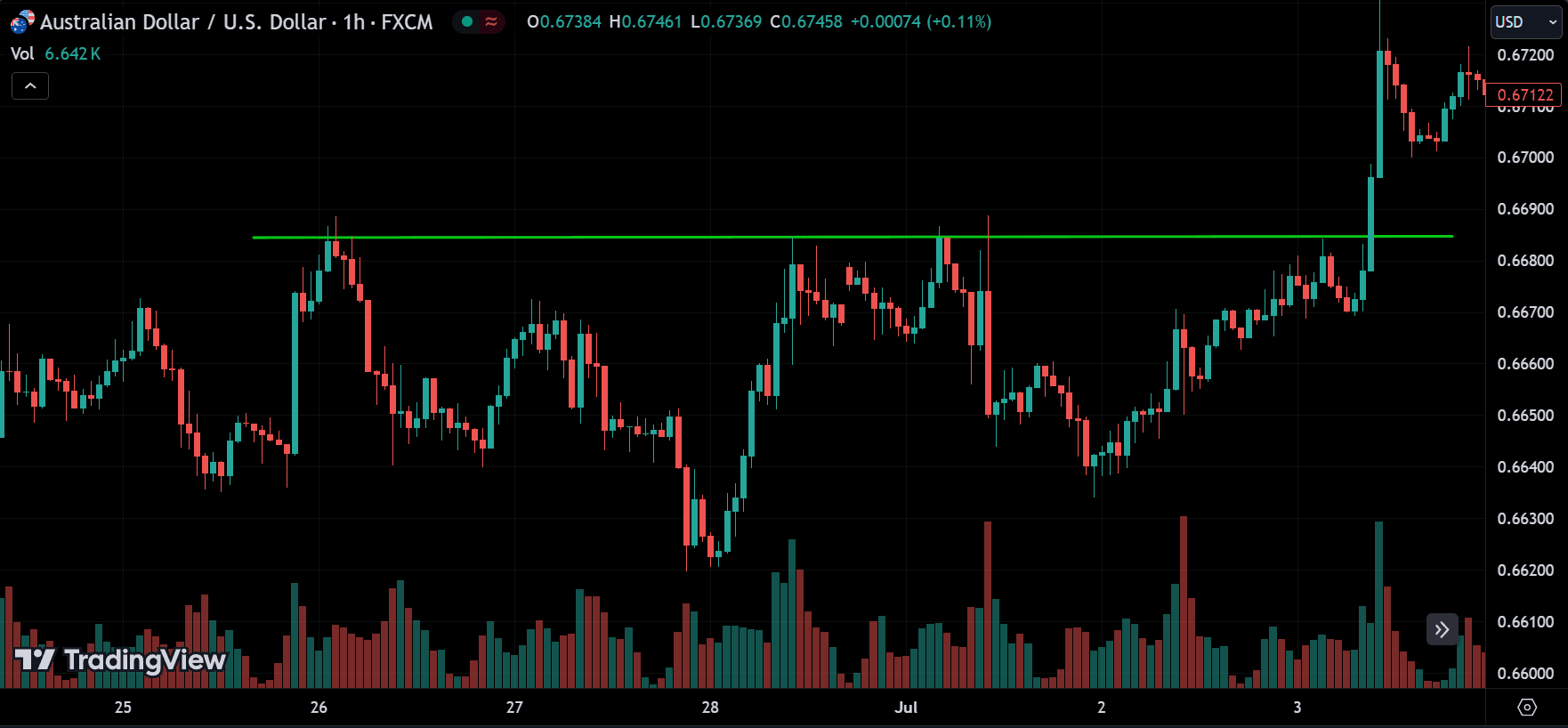 resistance level
forexcracked.com